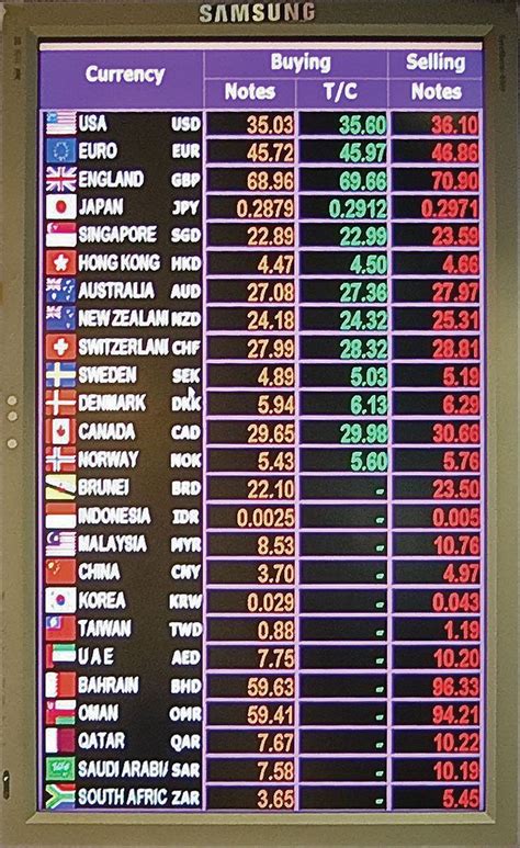 pacific ace rate today|Money Exchange Today’s Rates .